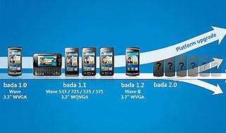 Samsung ����������� ������ ������ �� Bada