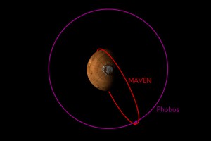 ������� ����� ������ ���� ����� ����� MAVEN