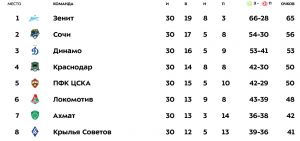 ���������� ��������� �������